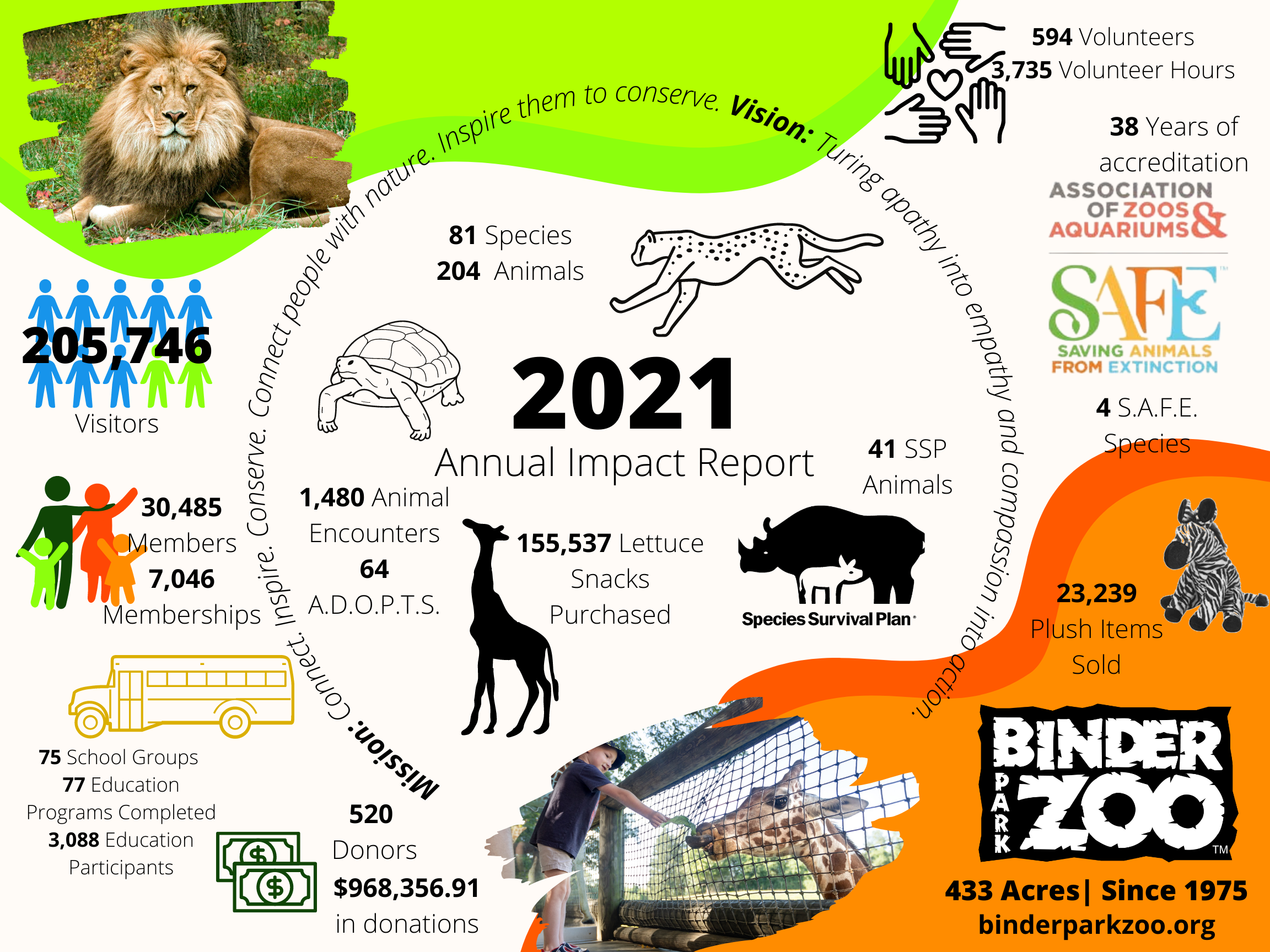 2021 Annual Impact Report page 1