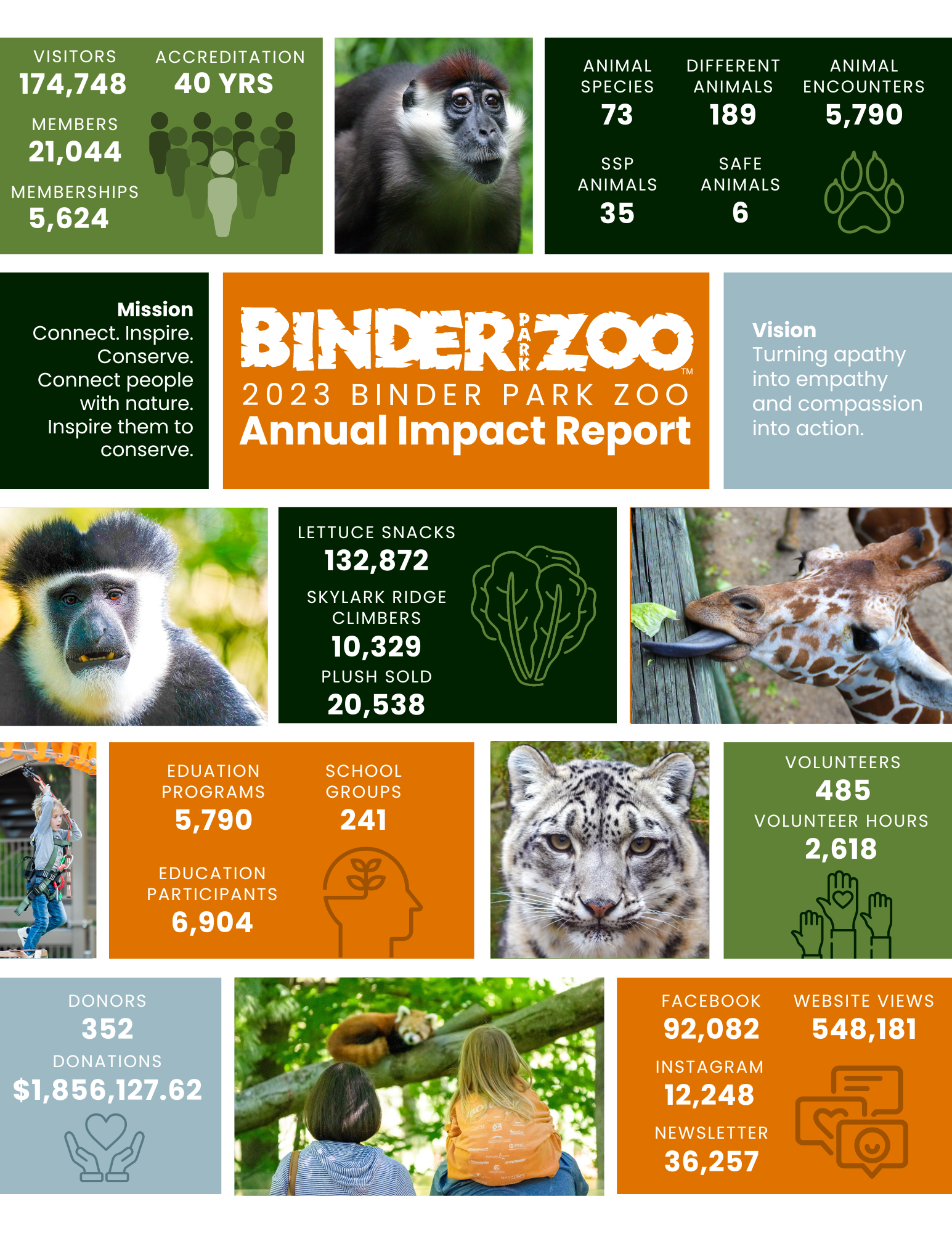 2023 Impact Report Infograph